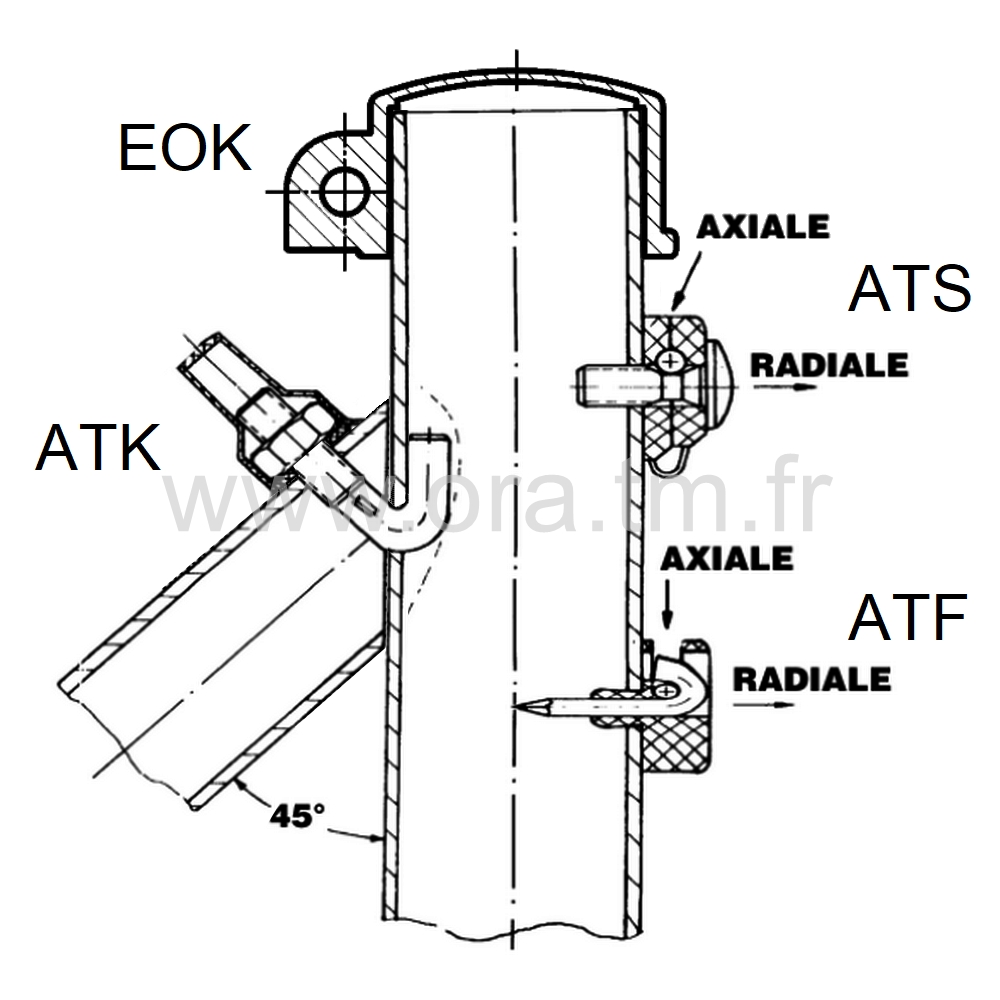 ATF - ATTACHE FIL FILET CLOTURE - BOITIER TENON EXPANSEUR